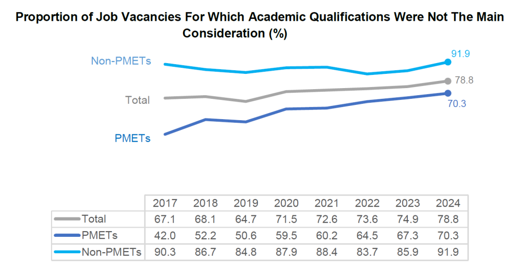 Job Vacancies Academic Qualification Singapore