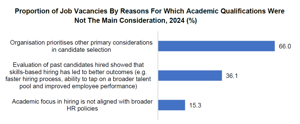 academic qualifications jobs singapore