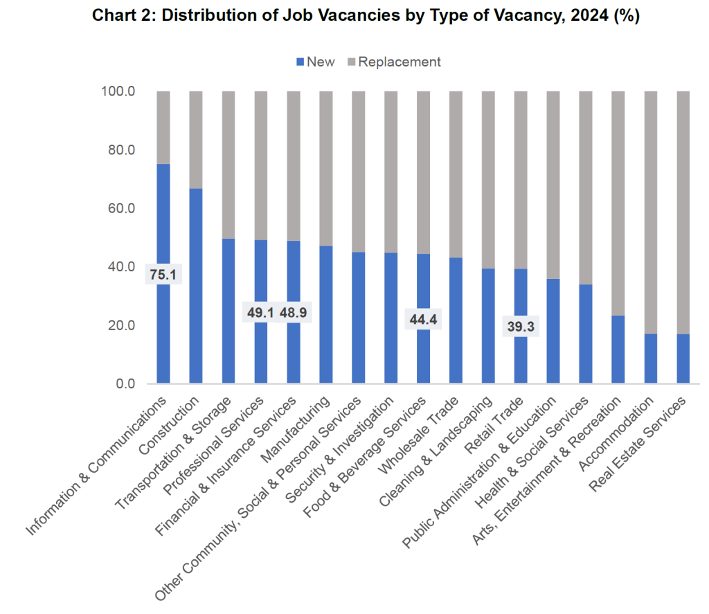 job vacancies singapore