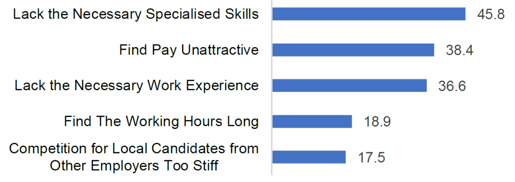 job vacancy singapore