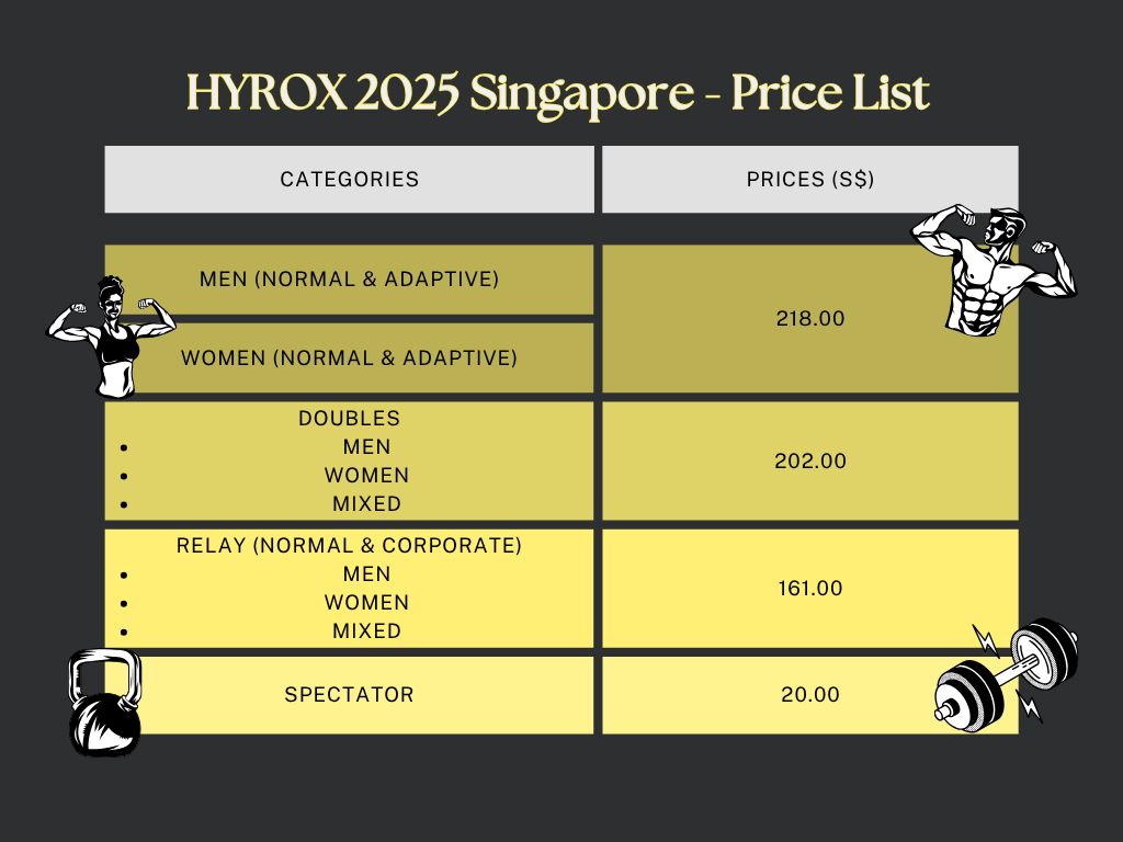 HYROX 2025