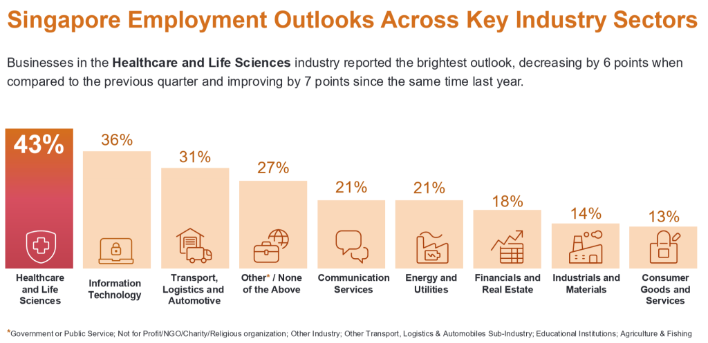 Singapore Job Employment Outlook