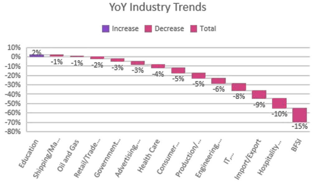 Singapore Job Employment Outlook