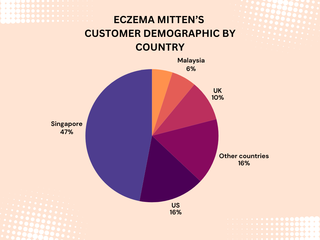 eczema mitten