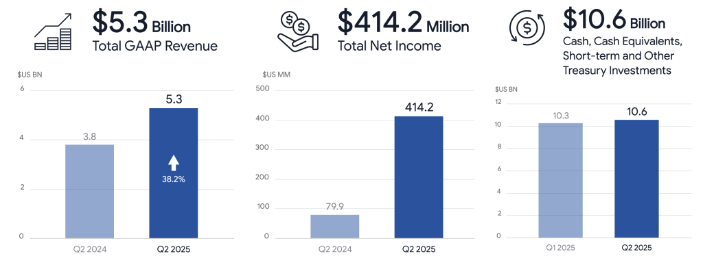 Sea Limited revenue growth