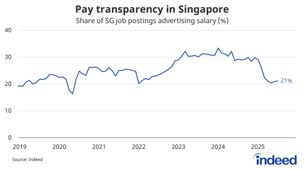 Pay transparency in Singapore