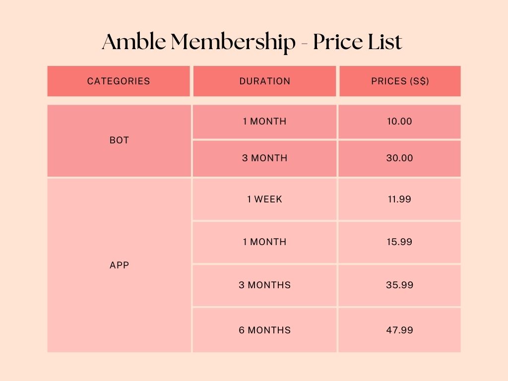 amble premium membership prices