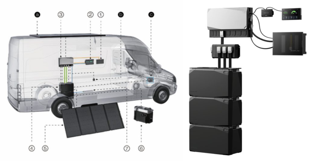 gorental powerkit for vehicles